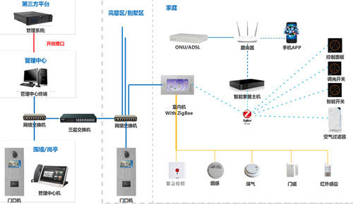 自己能安裝樓宇對(duì)講系統(tǒng)嗎？